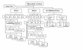 resources emergency management ontario