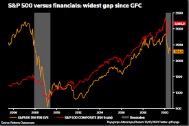 Spx | a complete s&p 500 index index overview by marketwatch. S P 500 And Nasdaq End Lower After Sharp Drop In Tech Titans