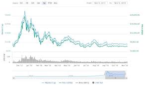 We won't hesitate to claim that bitcoin is the most profitable cryptocurrency. 10 Best Cryptocurrency Brokers Of 2021