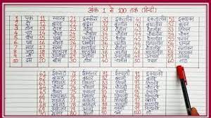 18.12.2011 · numbers in hindi can be a little tricky in the beginning, but once you notice some of the regular patterns, you can remember them easily. 1 Se 100 Tak Hindi Counting 1 To 100 Hindi Numbers In Words Hindi Number Names 1 To 100 Ek Se Sau Youtube