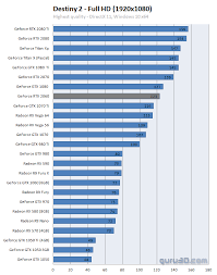Geforce Rtx 2060 Review Founder Dx11 Destiny 2