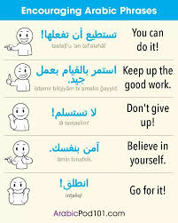 Be The Reason Someone Believes In The Goodness Of People Arabic Arabic Hebrew Language Learning Hebrew Lessons Hebrew Vocabulary