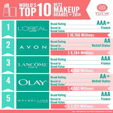 Top Cosmetic Brand In The World Brigham City Top 10 Best Cosmetic Brands Best Makeup Products Top Cosmetic Brands Best Cosmetic Brands