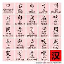 Chinese Kou Mouth Learn Chinese Chinese Language Chinese Language Learning
