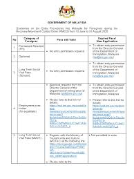 Reclassification of the employment pass (category i, ii and iii), under the purview of ministry of home affairs (moha) and immigration department of malaysia will commence as follows: Guideline Of The Entry Prodecure Into Malaysia Fro Foreigners During Recovery Mco Rmco 10 June 31 Aug 2020 Cultural Globalization Immigration