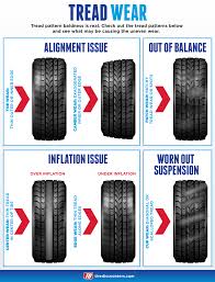 10 Well Made What Cauxes Inner Tire Wear 2019