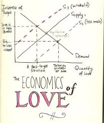 The Economics Of Love Economics Quotes Economics Lessons Economics Humor