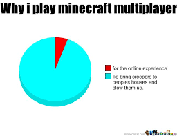 Why I Play Minecraft Minecraft Memes Minecraft Funny Minecraft Multiplayer
