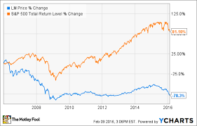 3 Reasons Blackrock Stock Could Fall The Motley Fool