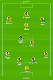 Ederson, danilo, marquinhos, thiago silva e renan lodi; Brasil X Venezuela Escalacoes Desfalques E Arbitragem Do Jogo Das Eliminatorias Selecao Brasileira Ge