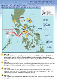 The 1944 battle of leyte gulf, fought between the allies and japan, is perhaps the largest naval battle in history. Battle Of Leyte Gulf Day 2 734 1024 Weapons And Warfare