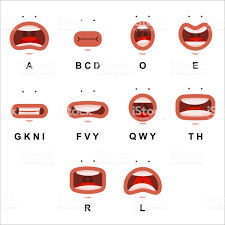 Talk Mouth Vector Cartoon Flat Animation Design Set In 2020 Animacja