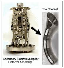 In a mass spectrometer, the sample is injected into the instrument and vaporized. Mass Spectrometer The Detector