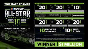 Nascar cup series at daytona rc daytona international speedway road course. Monster Energy Series Update All Star Race Format Explained Nascar Com Monster Energy Racing All Star