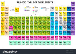 Periodic Table Of The Elements With Atomic Number Symbol And Weight Periodic Table Of The Elements Periodic Table Chemistry Periodic Table