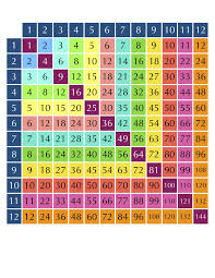 Mulitiplication Table To 12 Color Homeschool Table Color