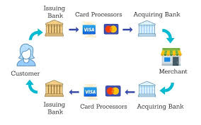 Jan 10, 2021 · if you've cancelled a transaction within the cancellation period offered by the merchant, you can demand a reversal of the charged amount from your credit card issuer. How To Fight A Paypal Chargeback In 2021 Manage Disputes And Claims