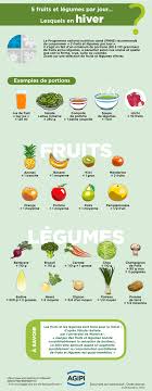 5 Fruits Legumes Hiver Png 595 1531 Healthy Groceries Healthy Grocery List Fruit