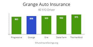 Последние твиты от grange insurance (@grangeinsurance). Review Grange Car Insurance By Price Autoinsuresavings Org