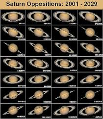 Venus 3 oort cloud atau awan oort berada jauh ke arah luar dari tata surya, tampak kuiper belt yang wilayahnya luas hanya bagai wilayah sangat kecil jika. Zuhal Wikiwand