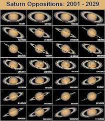 Planet adalah benda langit yang mengelilingi bintang (mengorbit bintang) dengan lintasan dan kecepatan tertentu. Zuhal Wikiwand