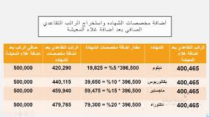 قانون التقاعد الجديد 2019 تعديلاته احتساب الراتب التقاعدي وفق التعديلات الجديده Youtube