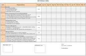 Here you'll find hundreds of high quality cinta logo templates to download. Kra Format In Excel Download In 2021 Excel Powerpoint Charts Performance Appraisal