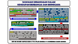 Soal tes wawasan kebangsaan c. Wawasan Kebangsaan Dan Nilai Nilai Bela Negara Pelatihan Dasar Cpns Golongan Iii Ppt Download