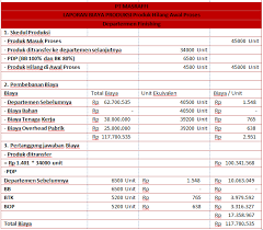 We did not find results for: Cara Menghitung Harga Pokok Produk Yang Hilang Awal Dan Akhir Proses Mas Raffi