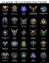 Yeah it suits for mage, because it's still magic item. I 39 M An Avid Fan And Gamer Of League Of Legends I Play Here In The Philippines And My League Of Legends Logo League Of Legends Characters League Of Legends