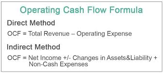 The indirect method of calculating operating cash flow is more nuanced, relying on the following formula: Operating Cash Flow Formula Calculation With Examples