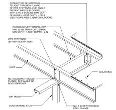 Positive drainage in roof applications. 2015 International Residential Code Irc Icc Digital Codes