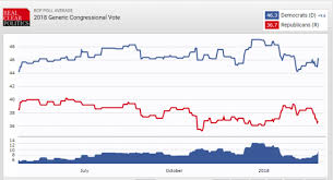 Democrats Open Big Lead In New Generic Ballot Poll