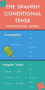 An infinitive is said to be split when a word (often an adverb) or phrase sneaks between the to of the infinitive and the root of the verb: How To Use The Spanish Conditional Tense