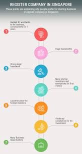 Pin On Company Registration Singapore