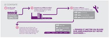 Pour l'ensemble de nos trains, l'information sur les trains du lendemain est disponible tous les jours à 17h sur l'application l'assistant sncf. Le Point Sur Le Service Annuel 2016 Pour La Ligne U