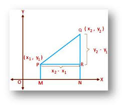 Thus, in this type of triangle, if the length of one side and the side's corresponding angle is known, the length of the other sides can be determined using the above ratio. Distance Between Two Points Length Of The Line Segment Distance Formula