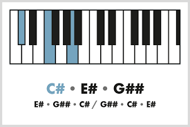 You can see these notes highlighted in the interactive piano chart below. C Sharp D Flat Augmented Chord For Piano Make Better Music