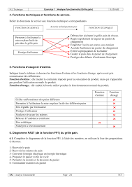 Exercice 1 Grille Pain Corrige Alloschool