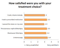 Image result for STONE Score