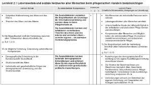Maybe you would like to learn more about one of these? Formulierung Beurteilung Auszubildende Altenpflege