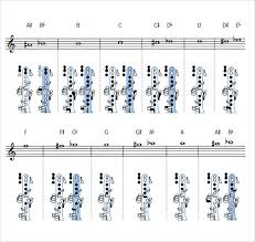 the clarinet of the 21st century altissimo clarinet chart