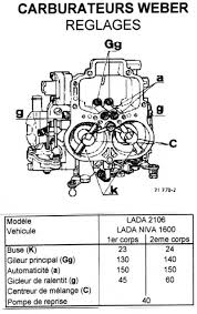 Niva Resource Weber Carburettor Swaps