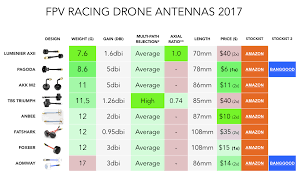 Reviews Archives Page 14 Of 17 Fpv Drone Reviews