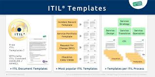 20+ powerpoint project management pack. Itil Checklists It Process Wiki