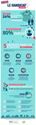 Maybe you would like to learn more about one of these? Handicap Tous Concernes Ministere De L Education Nationale De La Jeunesse Et Des Sports