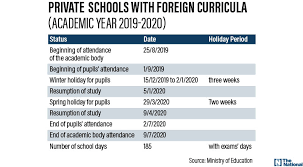 1st january, fridaynew year's day. Uae School Terms And Holidays For 2019 2020 Academic Year News