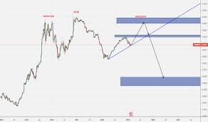 Compare our rate and fee with western union, icici bank. Malaysia Currency Chart Crian