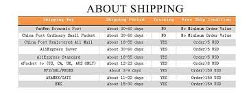 Jul 13, 2021 · how long does it take to ship a container from the uk to the united states? How Long Does It Take Aliexpress Standard Shipping To Uk