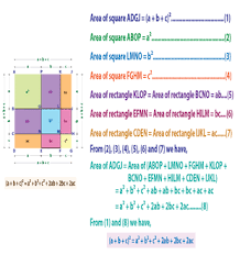 Algebraic Identities Charts Printable Formulas Math